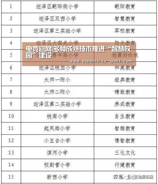 电竞官网|多种成熟技术推进“智慧校园”建设(图1) 电竞官网